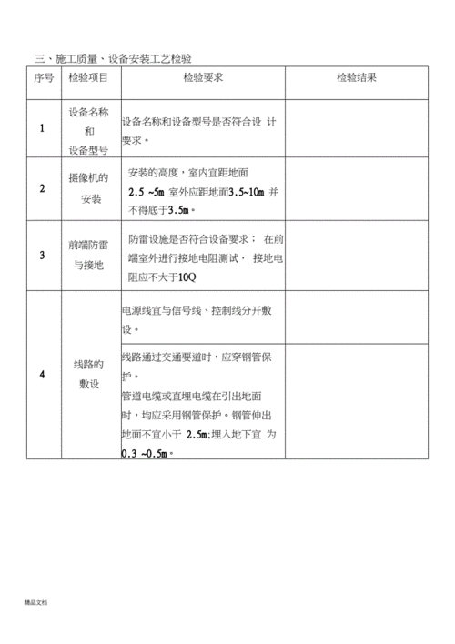  视频项目自检报告模板「视频检查方案」-第3张图片-马瑞范文网