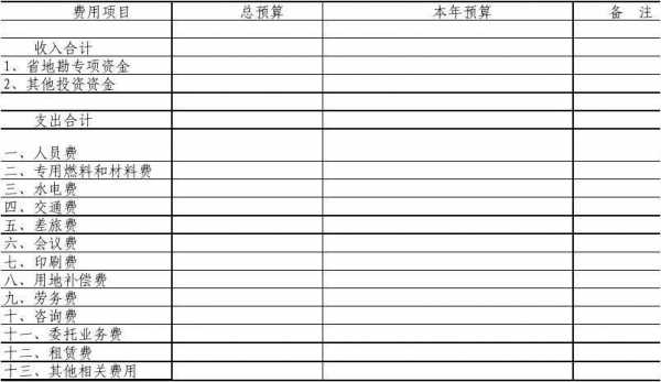 预估项目模板用量,项目预估表 -第3张图片-马瑞范文网