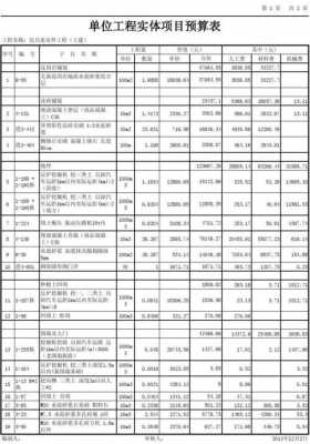 预估项目模板用量,项目预估表 -第2张图片-马瑞范文网