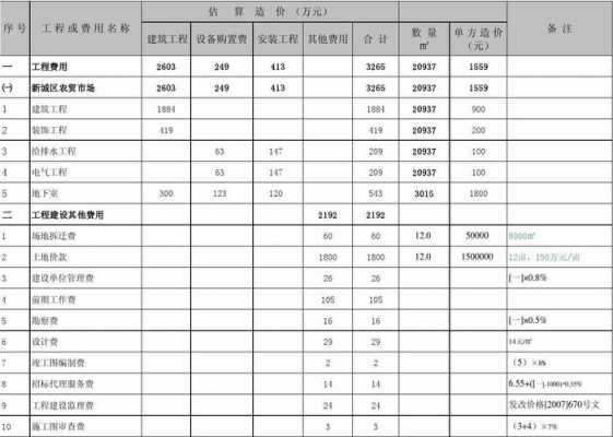 预估项目模板用量,项目预估表 -第1张图片-马瑞范文网