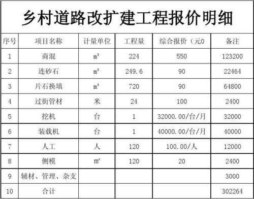 水泥修路报价清单-第3张图片-马瑞范文网