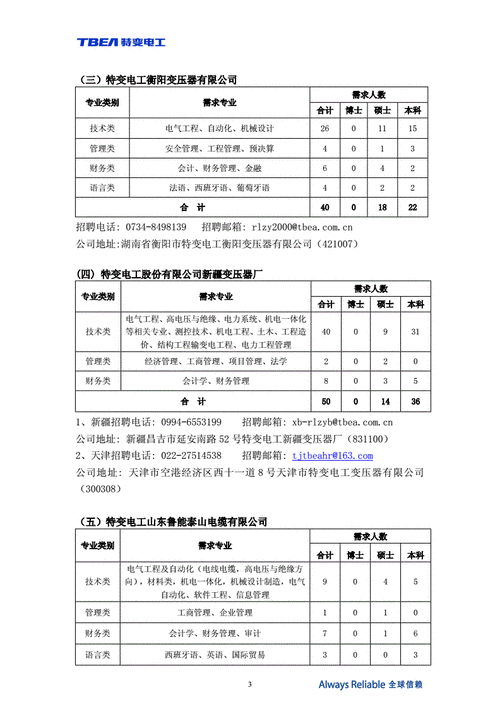 电工招聘模板范文,电工招聘简章模块 -第1张图片-马瑞范文网