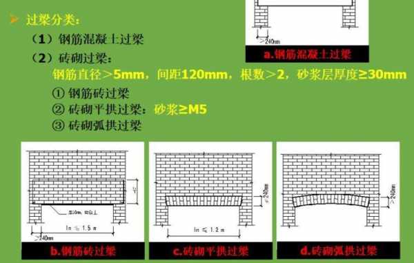 过梁模板的施工工艺（过梁模板的施工工艺流程图）-第3张图片-马瑞范文网