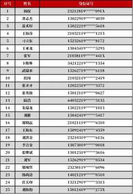 出行人员名单模板-第3张图片-马瑞范文网