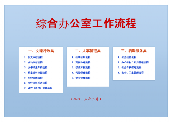  公司办公流程通知模板「规范办公流程」-第1张图片-马瑞范文网