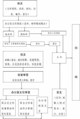  公司办公流程通知模板「规范办公流程」-第3张图片-马瑞范文网