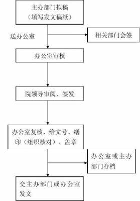  公司办公流程通知模板「规范办公流程」-第2张图片-马瑞范文网