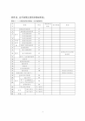 经济技术指标分析模板-第3张图片-马瑞范文网