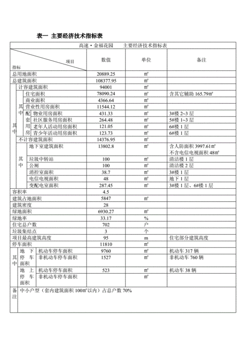 经济技术指标分析模板-第2张图片-马瑞范文网