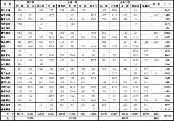 一年销量表模板（一年的销量）-第3张图片-马瑞范文网