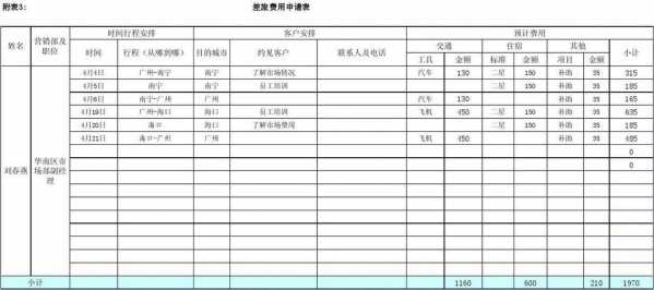 出差费用申请表模板（出差费用申请表模板怎么填）-第3张图片-马瑞范文网