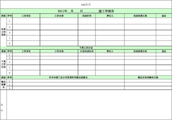 高管周工作汇报模板-第1张图片-马瑞范文网