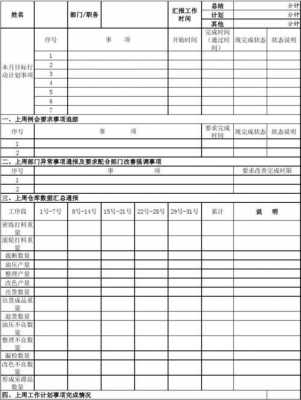 高管周工作汇报模板-第3张图片-马瑞范文网