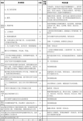 生产主任的考核模板-第3张图片-马瑞范文网