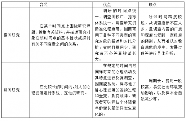 纵向研究模板,纵向研究的定义 -第1张图片-马瑞范文网