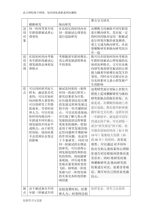 纵向研究模板,纵向研究的定义 -第2张图片-马瑞范文网