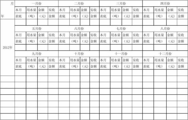 年度取用水总结表模板图片 年度取用水总结表模板-第3张图片-马瑞范文网