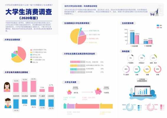 大学生信息图-第3张图片-马瑞范文网