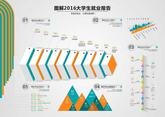 大学生信息图-第2张图片-马瑞范文网