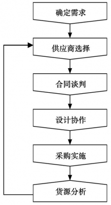 采购决策模板怎么写-采购决策模板-第2张图片-马瑞范文网