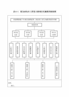 项目组织计划模板_项目组织实施计划-第2张图片-马瑞范文网