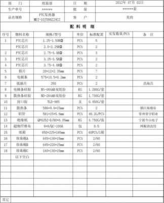 铸造配料表格模板,铸造原料及辅料清单 -第3张图片-马瑞范文网