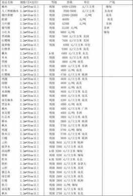  原木索赔模板「原木预算单价」-第2张图片-马瑞范文网