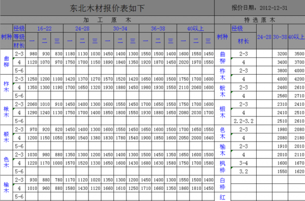  原木索赔模板「原木预算单价」-第3张图片-马瑞范文网