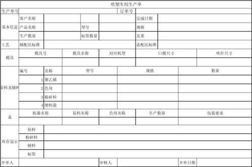 生产单怎么制作 生产制单模板-第2张图片-马瑞范文网