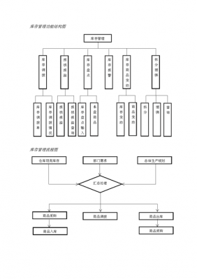 库存结构是什么意思-第1张图片-马瑞范文网