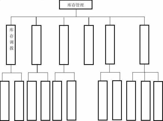 库存结构是什么意思-第2张图片-马瑞范文网