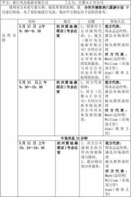 谈判议程及策略模板图片 谈判议程及策略模板-第1张图片-马瑞范文网