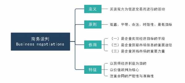 谈判议程及策略模板图片 谈判议程及策略模板-第3张图片-马瑞范文网