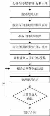 谈判议程及策略模板图片 谈判议程及策略模板-第2张图片-马瑞范文网