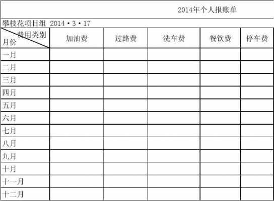 司机报账流程-司机报账表格模板-第1张图片-马瑞范文网