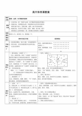  高中体育万能模板「高中体育教案100篇」-第3张图片-马瑞范文网