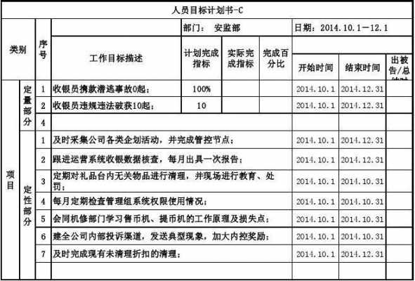 职员任务目标模板（职员任务目标模板怎么写）-第3张图片-马瑞范文网