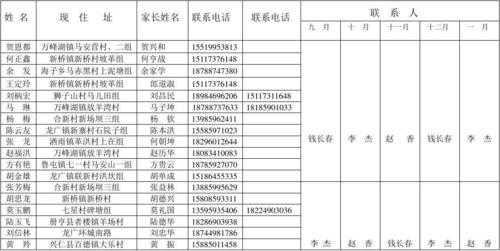  学生家庭通讯录模板「学生家庭通讯录模板图片」-第2张图片-马瑞范文网