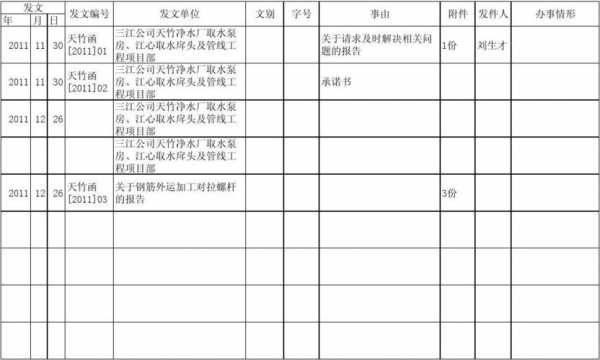 发文薄怎么填写 发文簿模板-第3张图片-马瑞范文网