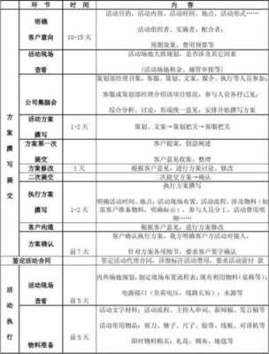 活动实施方案的步骤-第3张图片-马瑞范文网