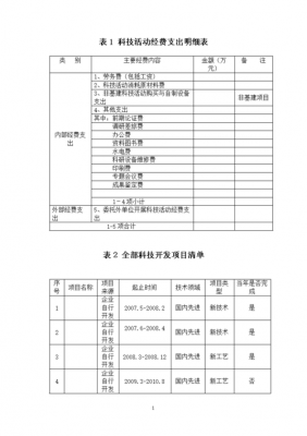 经费限制模板怎么填-第3张图片-马瑞范文网