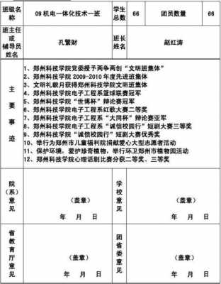 省级优秀班集体模板（省级优秀班集体申报材料详细）-第2张图片-马瑞范文网