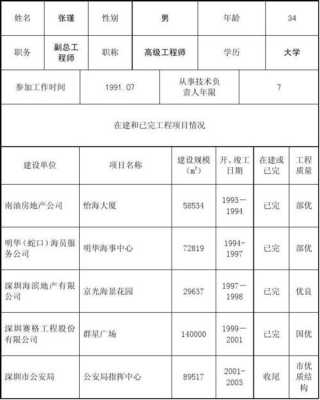 公司人员简介表格-公司简介人员介绍模板-第1张图片-马瑞范文网