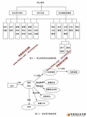 商城购物项目模板_购物商城项目模块-第3张图片-马瑞范文网