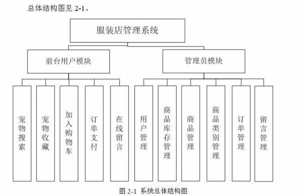 商城购物项目模板_购物商城项目模块-第2张图片-马瑞范文网