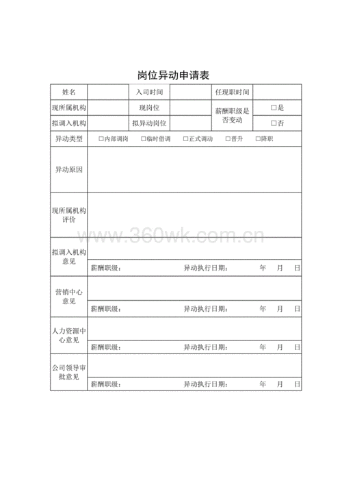 人员异动表模板-第2张图片-马瑞范文网