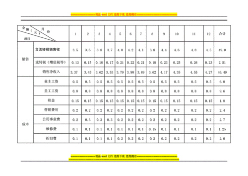 销售达成保障措施模板,销售保障计划怎么写 -第2张图片-马瑞范文网