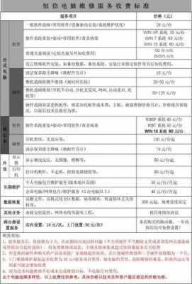 机房维护费用-第1张图片-马瑞范文网