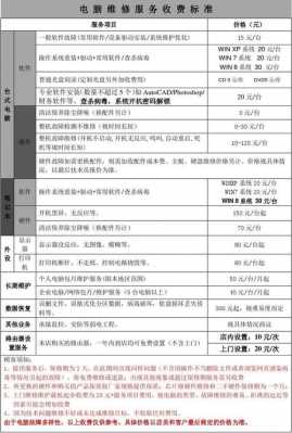 机房维护费用-第3张图片-马瑞范文网