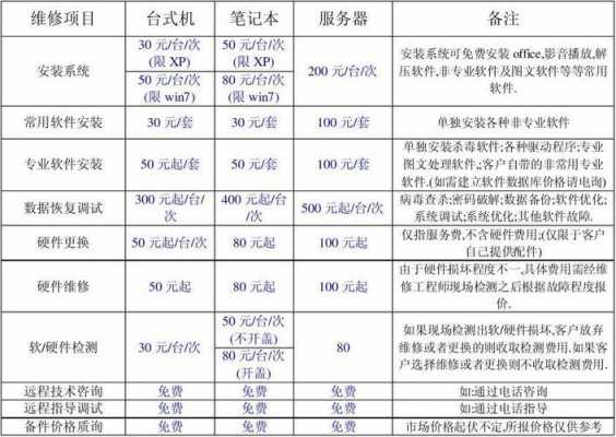 机房维护费用-第2张图片-马瑞范文网